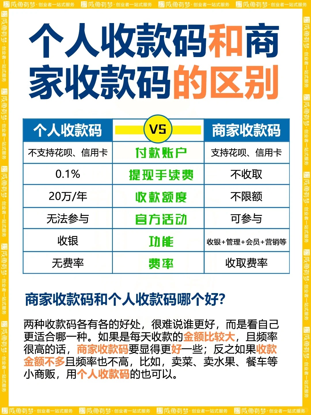 公司企業(yè)微信商家收款碼如何申請(qǐng)開通