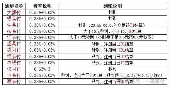 【一碼聚付】聚合 8 大通道，小微商戶收款神器來襲
